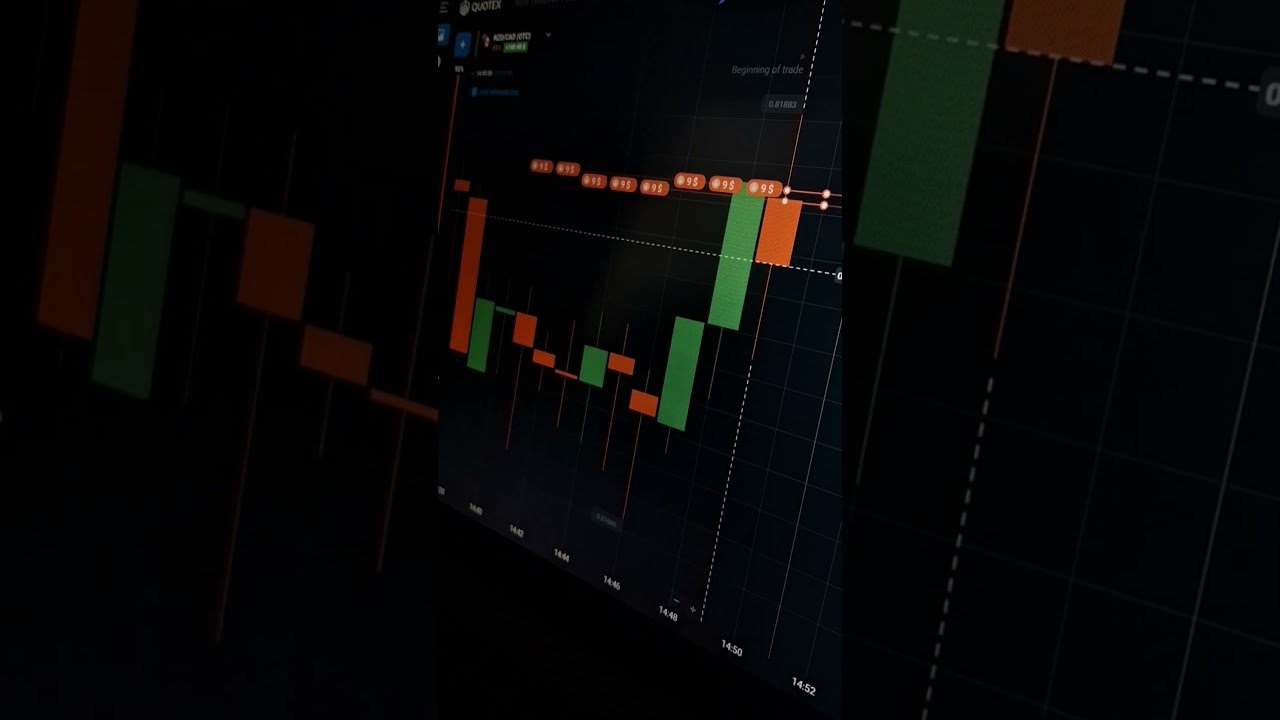 Quotex 1-Minute Winning Strategy | High Accuracy #quotextrader #quotextrading #quotex