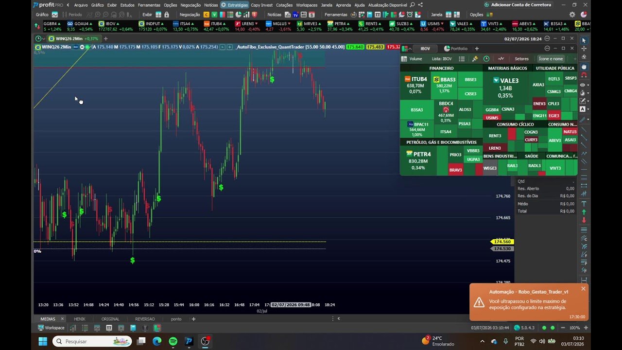 Robo Gestão Trader 02 07 2026