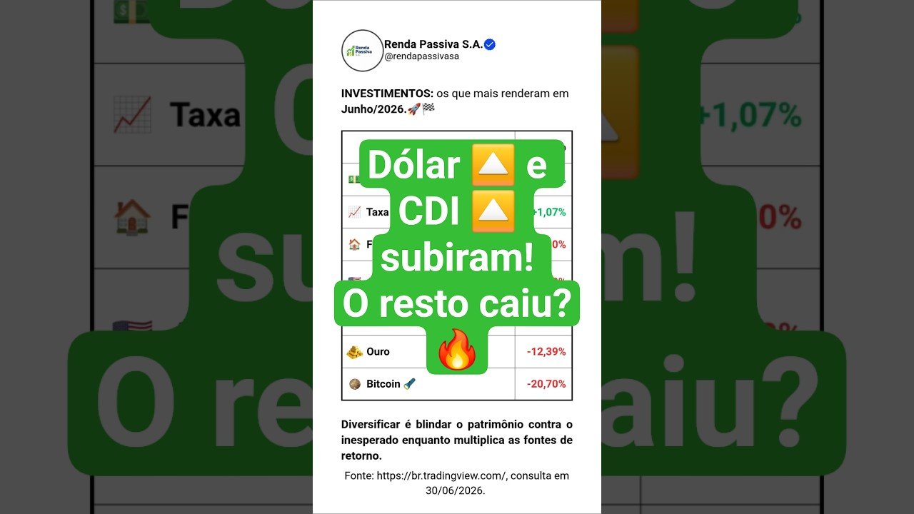 S112 – Onde Investir? O que Mais Rendeu em Junho de 2026! 📊 #rendapassiva #shorts
