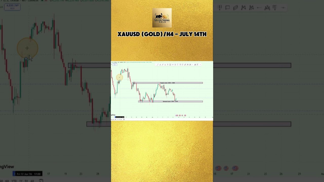 That XAUUSD Move Was Predictable #trading #gold #daytrading