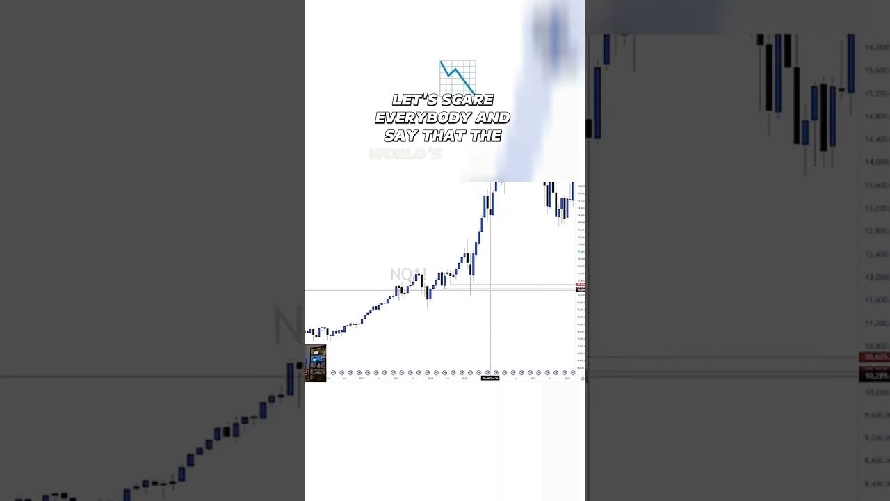 THE 2020 CRASH WAS A FAKE OUT #daytrading #forex #liquidity