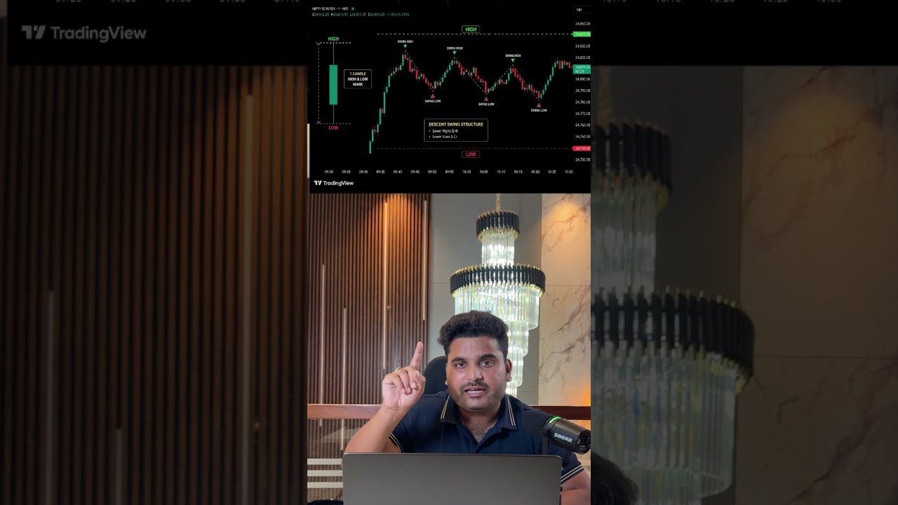 Trading 15 min strategy 2026 #day #trading