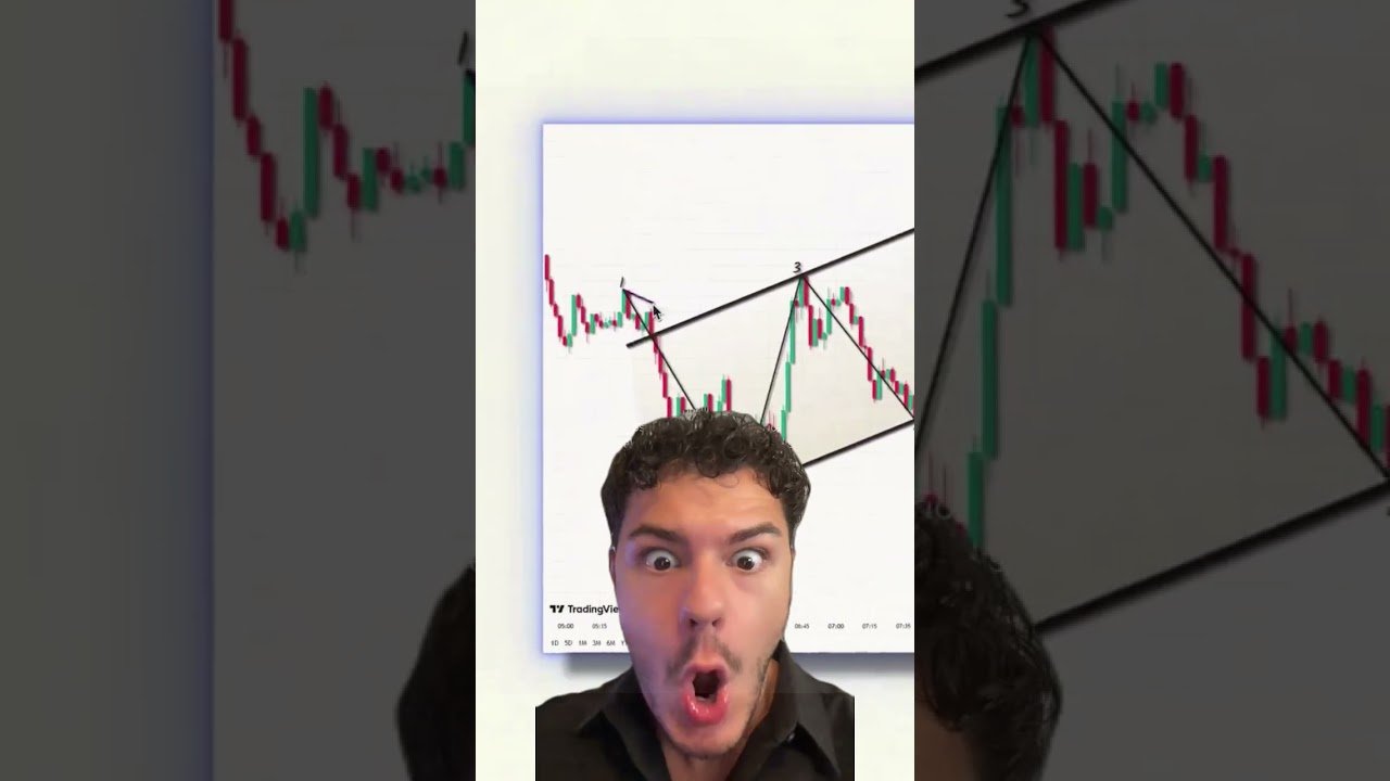 #trading #priceaction #tradingview #chartanalysis #daytrading