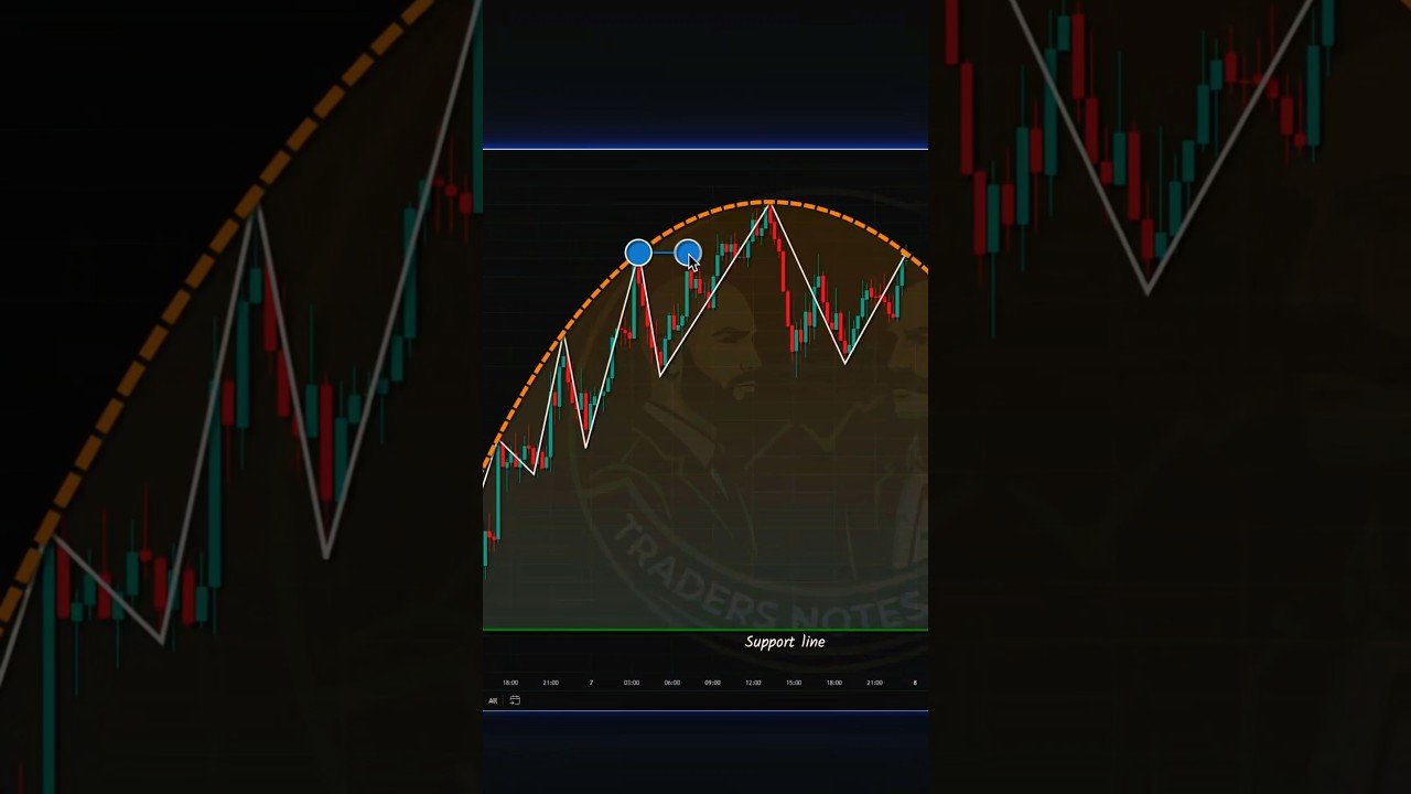 Trading with naked charts on TradingView. #priceaction #trading #chartanalysis #daytrading #viral