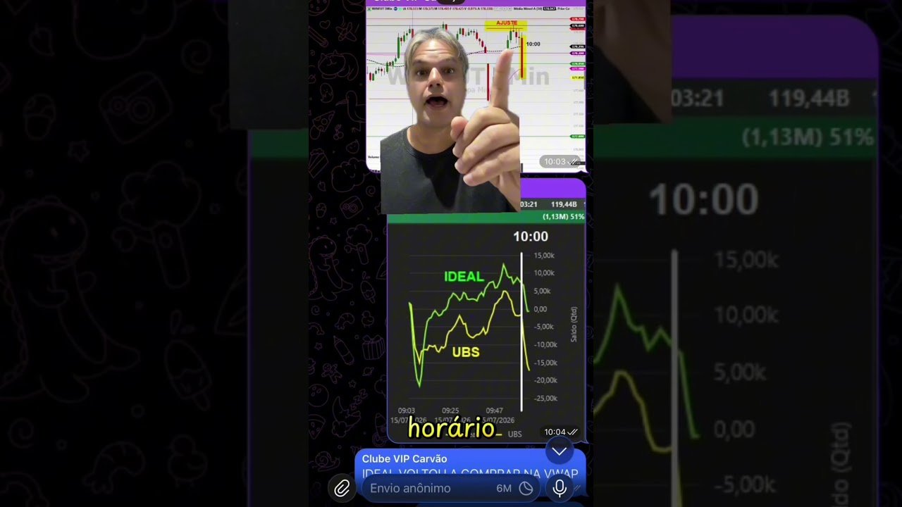 Três coisas para você melhorar seus resultados no daytrade