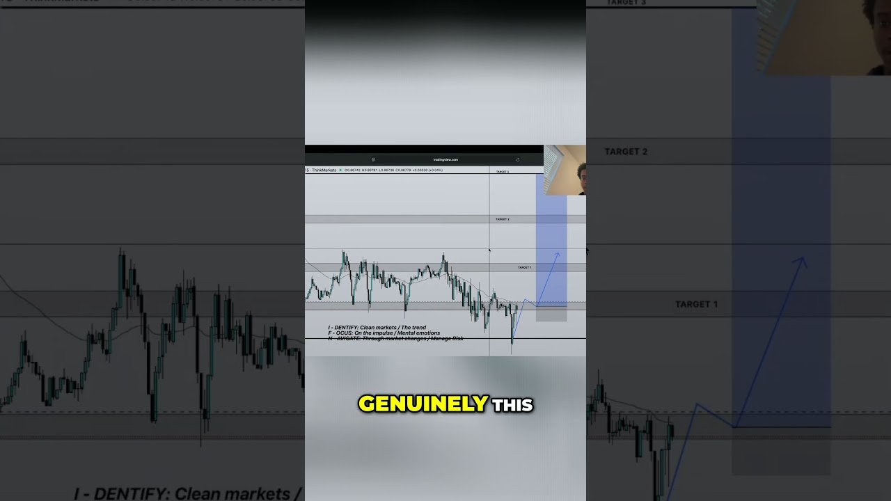 Unlock Weekly Profits  Master Trading’s Ghost Pattern Strategy! 📈 #daytrading #forex #shorts