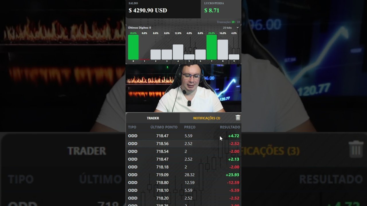 Vamos operar os indices sinteticos na plataforma da Deriv