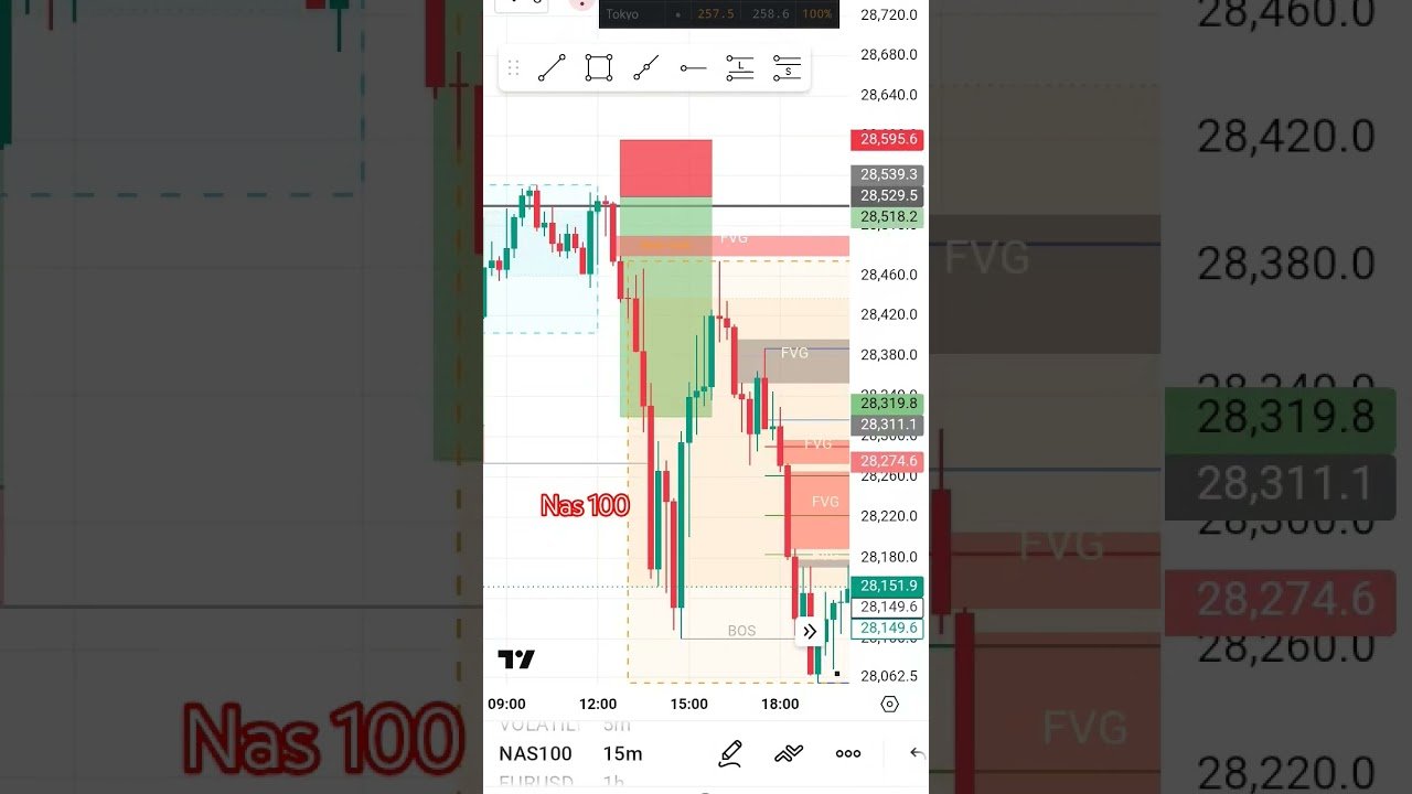yala #motivation #millionaire #billionaire #millionviews #daytrade #daytrading # #forextrader