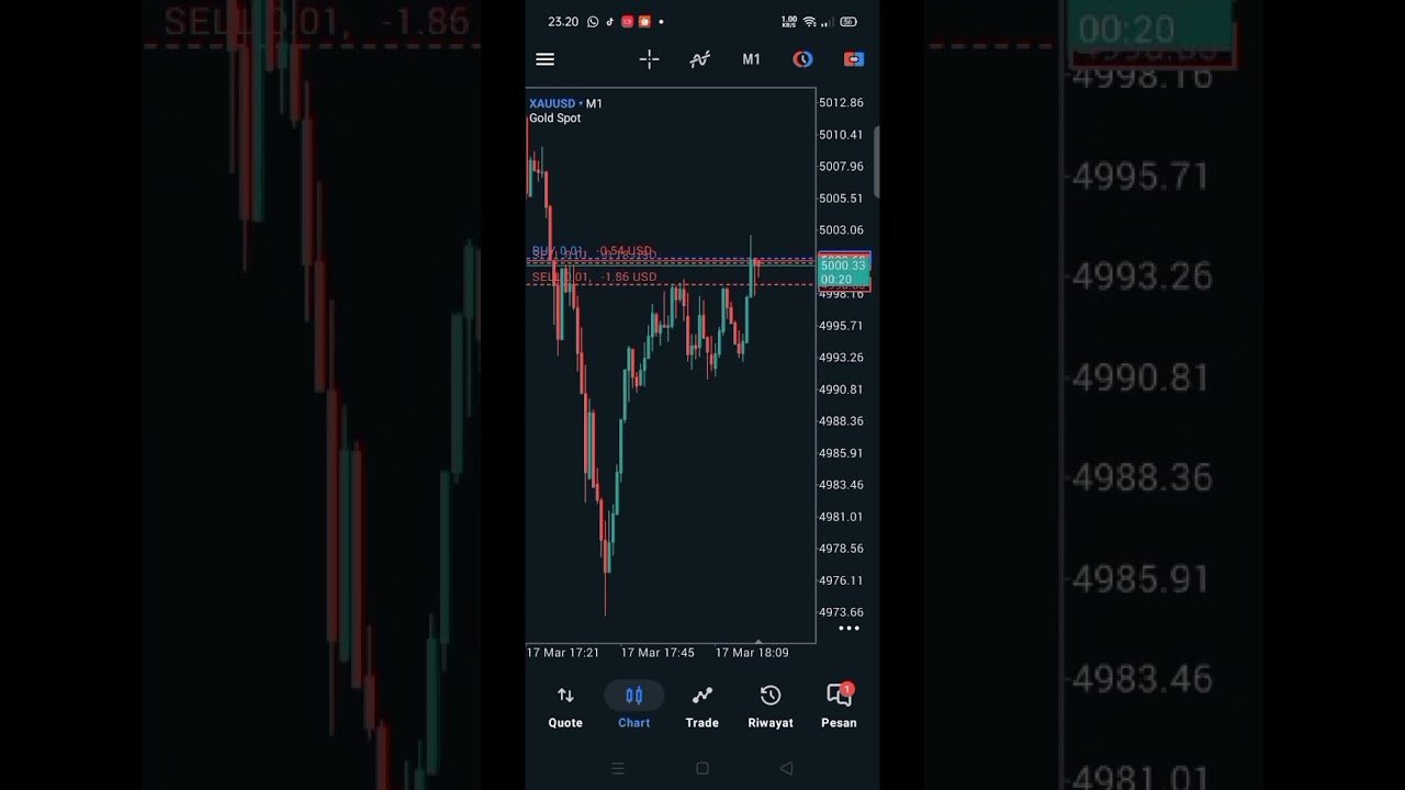 🔥 🔥 MT5 Developer-Forex Robot Developer-Algorithmic Trader