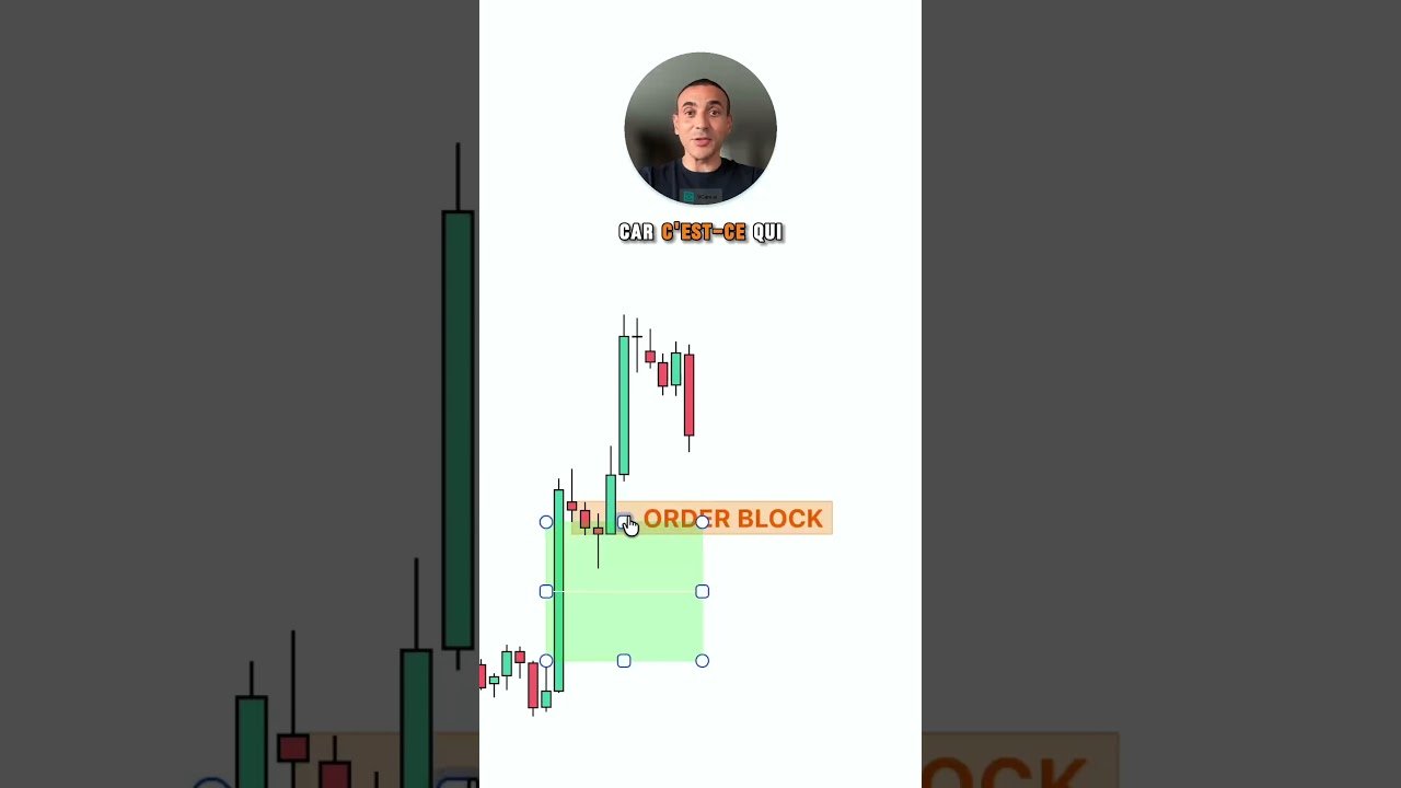 ⚠️ Ton 2ème Order Block est-il vraiment valide ? #orderblock #trading #daytrading #forex #xauusd