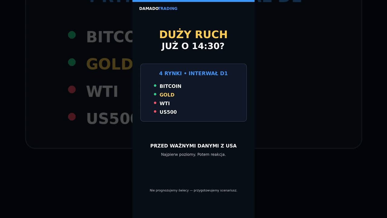 4 rynki przed danymi z USA #DAMADOTrading #trading  #bitcoin #daytrading