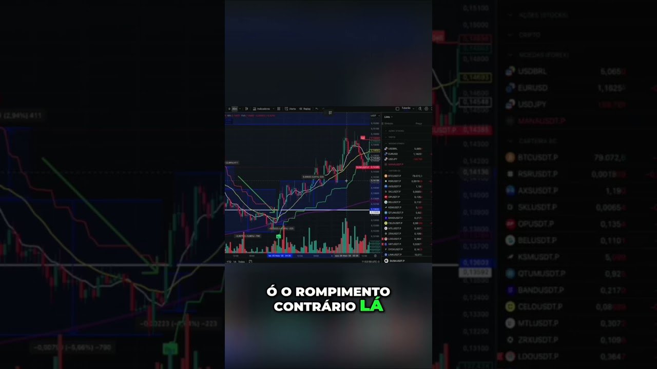 Aí eu boto aqui o stop, olha lá um 64, coisa linda! Ó o rompimento contrário
