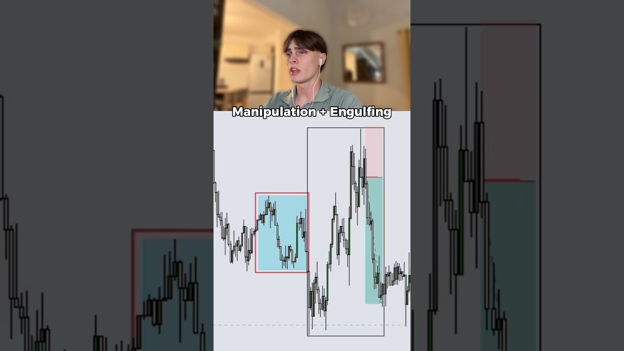 Asian session + manipulation + engulfing #reels #lorenzotradess #daytrading