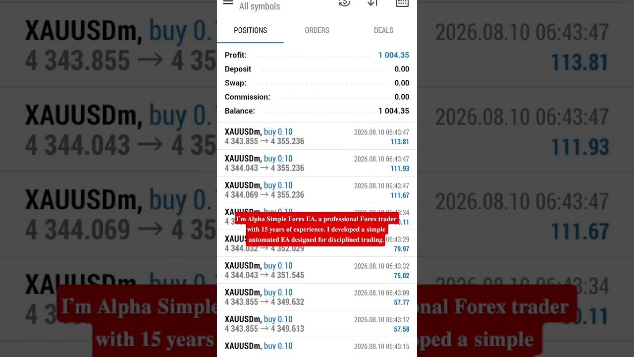 Automated Trading robot