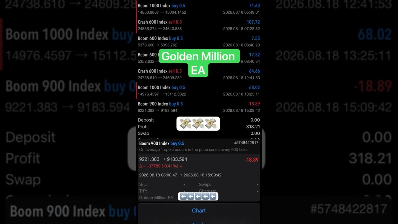 #autotrading #trading #tradingrobot #stockmarket #boomandcrash #forex #derivtrading #trader