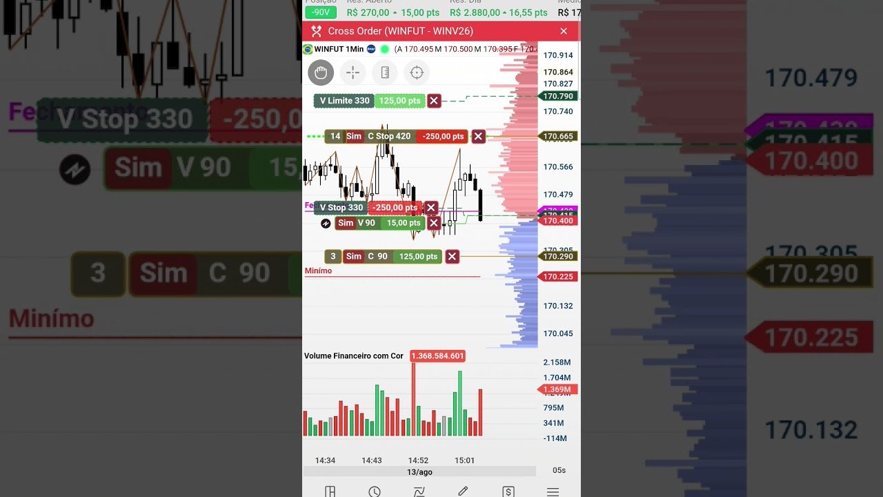 # #bolsadevalores #miniindice #trader #brasil # #caminhoparaumavidamelhor #trading #daytrade