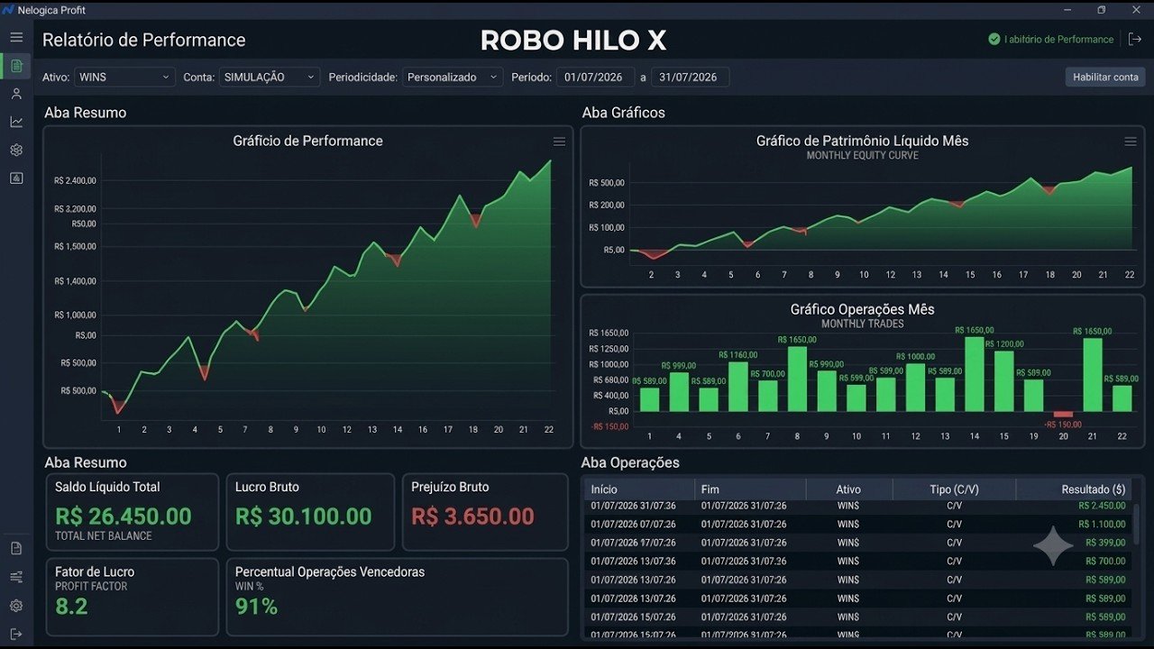 Configuração Robo Hiilo X Trader Scalper