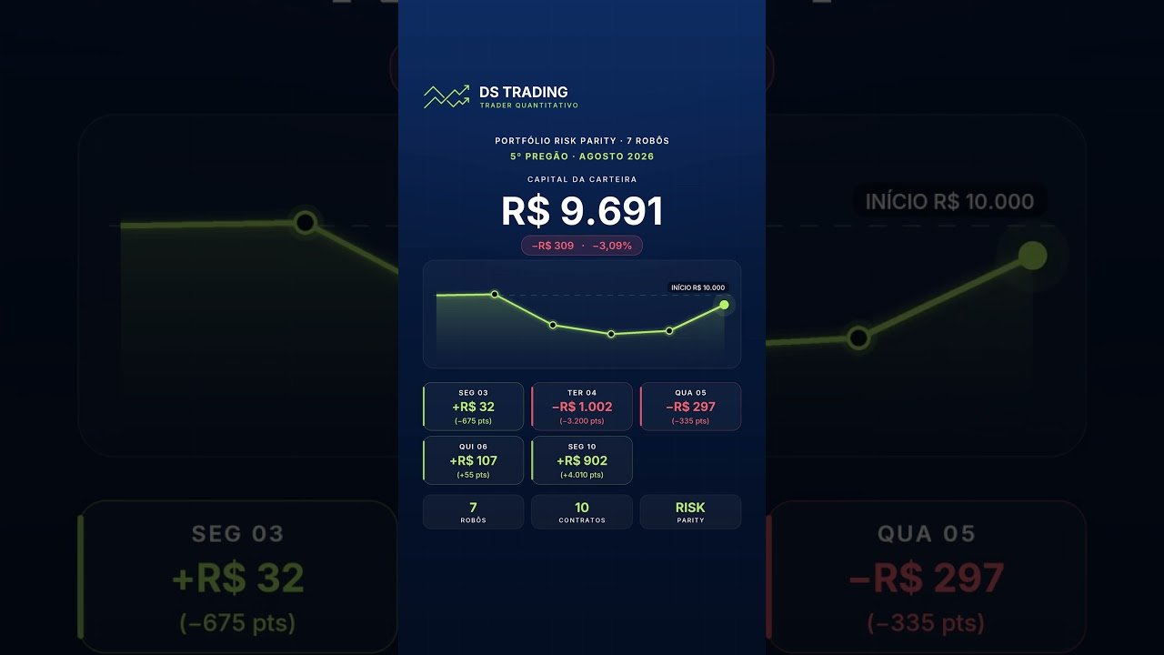 DAY TRADE MINI INDICE — RESULTADOS ROBOS SS 10/8/2026