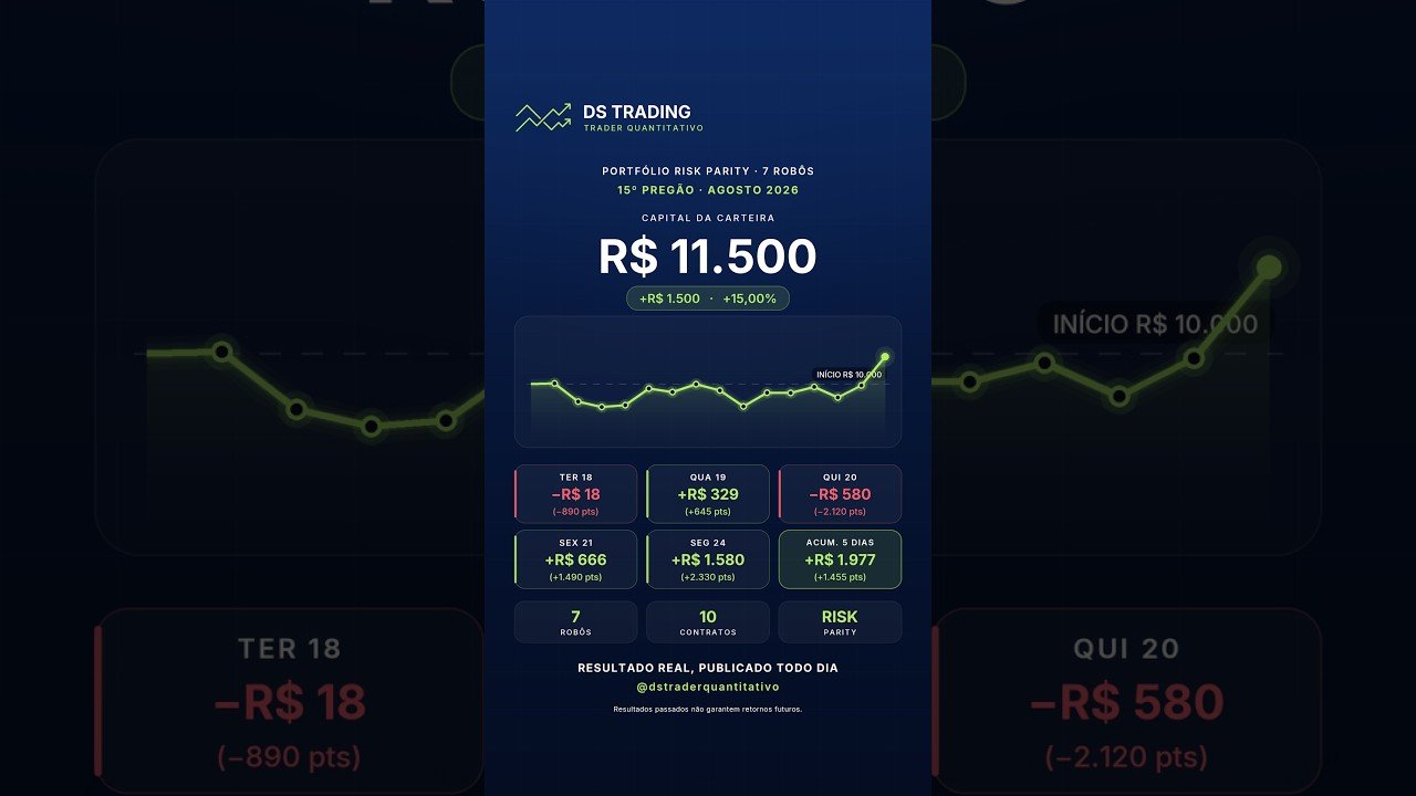 DAY TRADE MINI INDICE — RESULTADOS ROBOS SS 24/8/2026