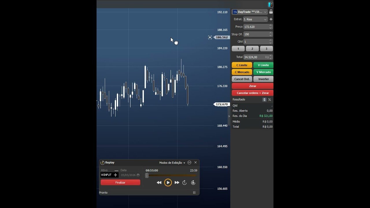 Day Trade no Mini Índice: Como Encerrar no Gain