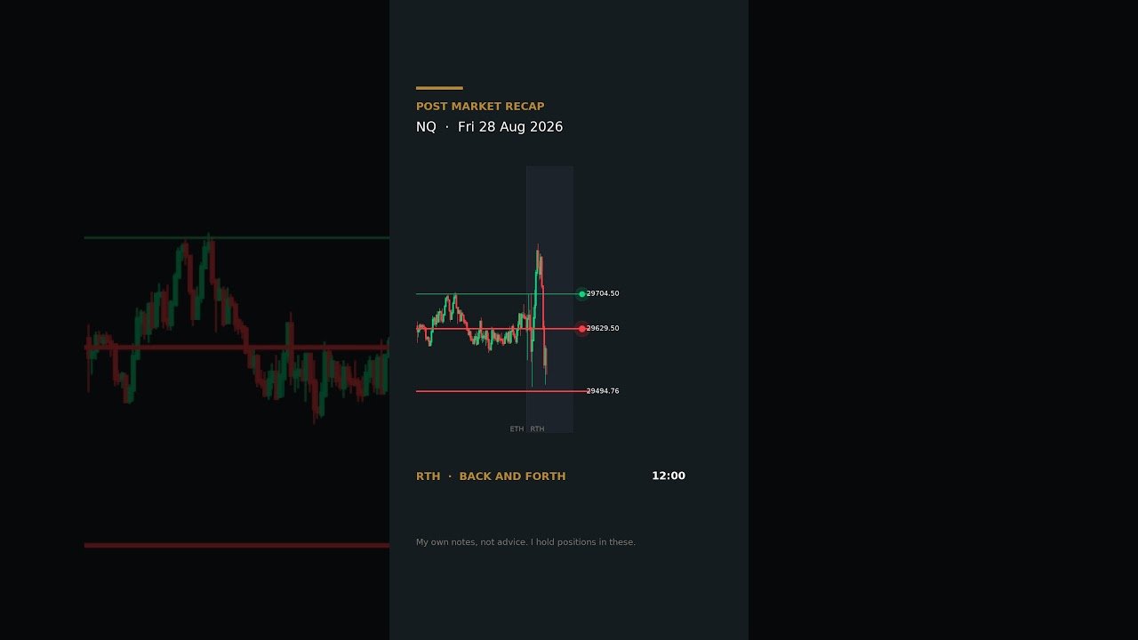 Daytrading futures recap NQ 28. Aug. 26 #futures #daytrading #trading #NQ #ES #tradinganalysis