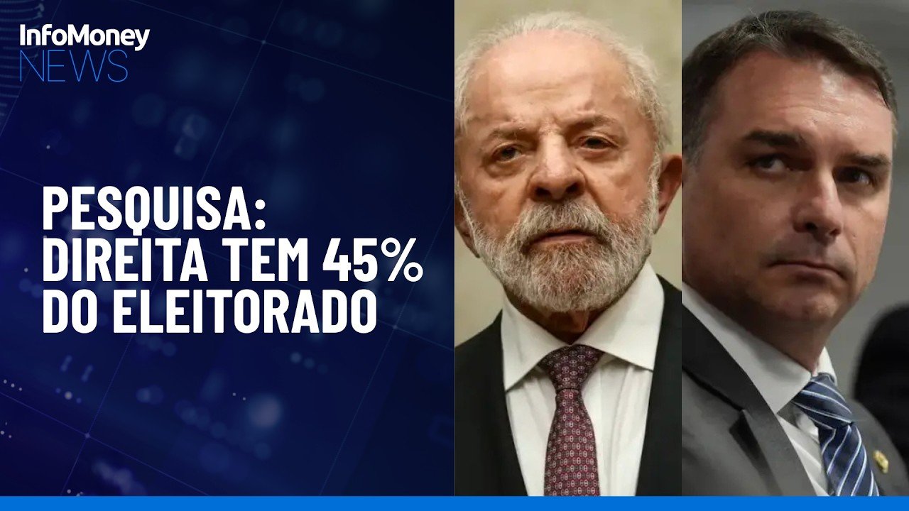 Direita reúne 45% do eleitorado, enquanto esquerda soma 29%, diz PoderData/Aya | InfoMoney News