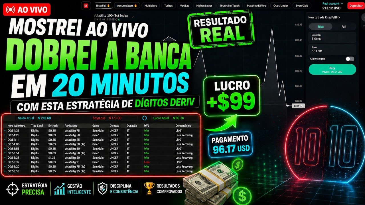 Dobrei a banca em 20 minutos com esta estratégia de dígitos Deriv