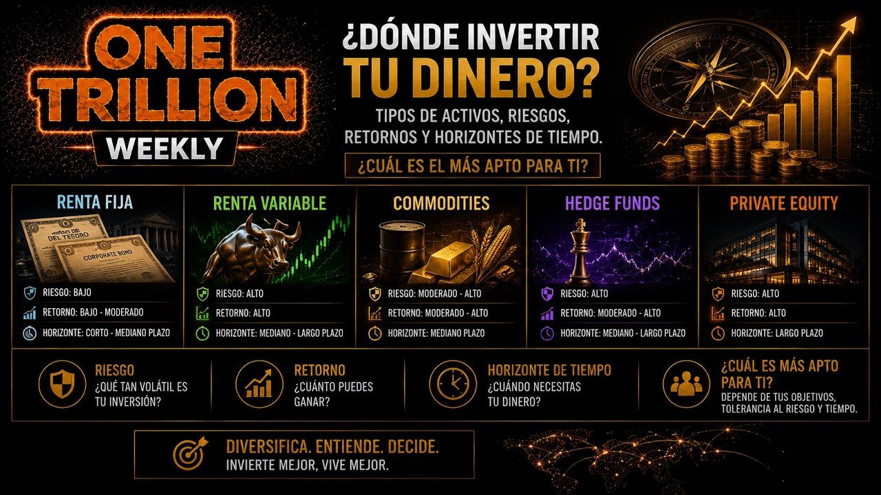 ¿EN QUÉ INVERTIR? GUÍA DE ACTIVOS, RIESGO Y RETORNO