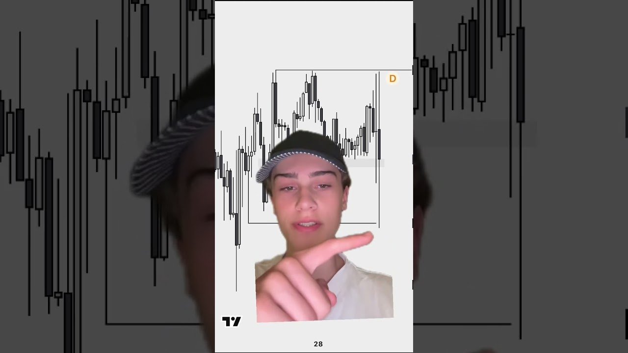 Follow for more #trading #daytrading #daytrader #ifvg #nqravi #trader #trader #nasdaq #daytrade #ict