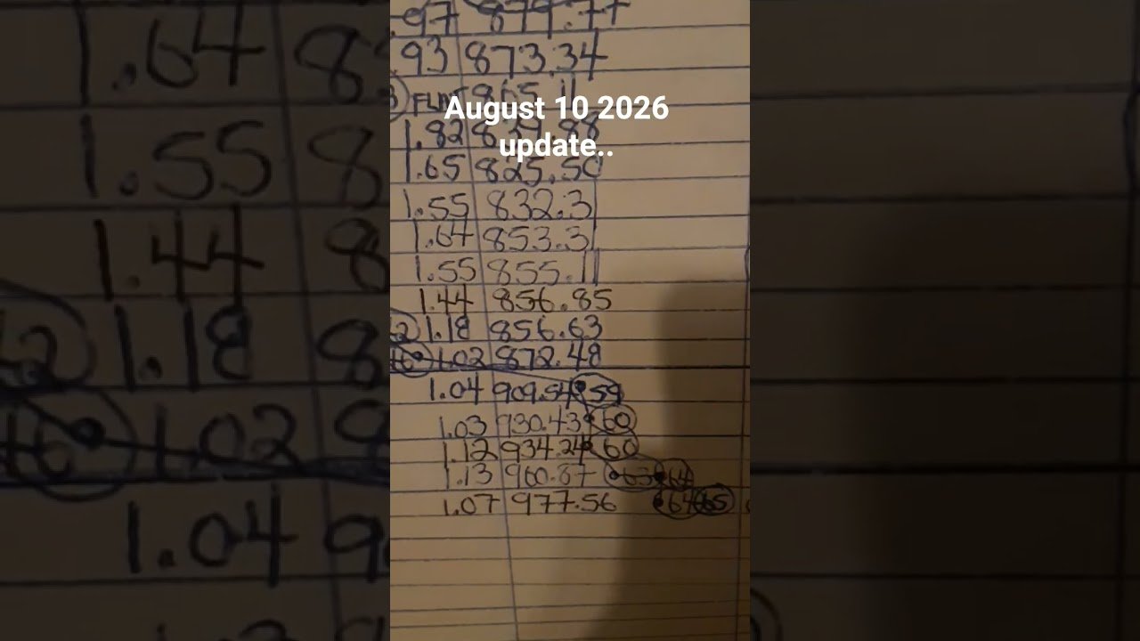 Going from long to a old day trade friend…#fearandgreedindex daytrade