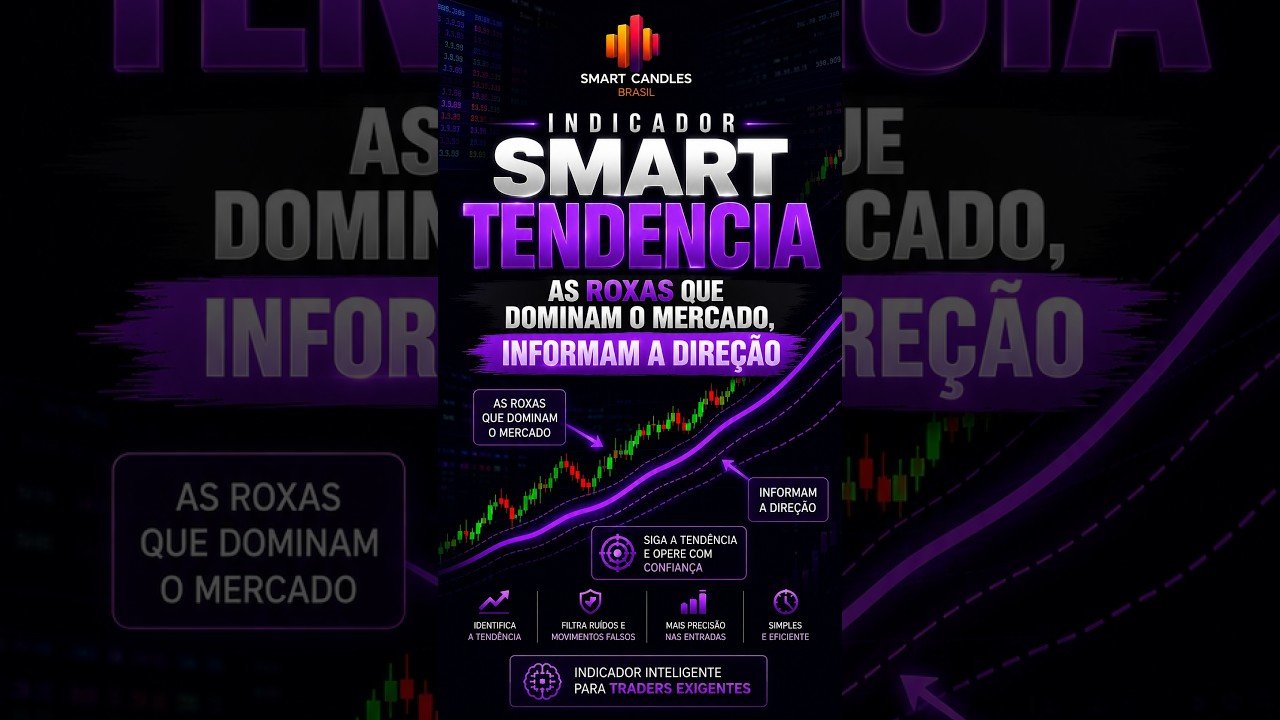 INDICADOR SMART TENDÊNCIA / AS ROXAS DOMINAM A TENDÊNCIA DO MERCADO / WIN / WDO / AÇÕES #SHORTS