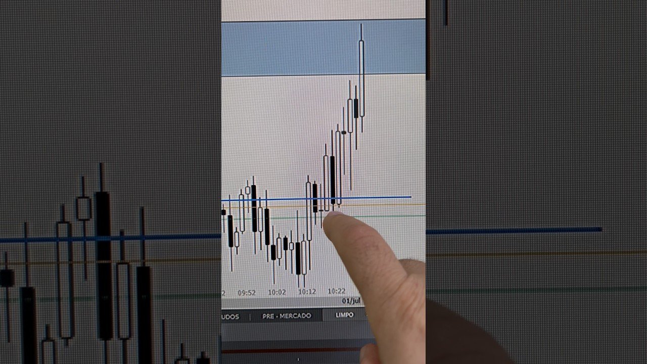 Linda compra no mini índice. Entra no grupo agosto 2026 #daytrade #bolsadevalores #minindice