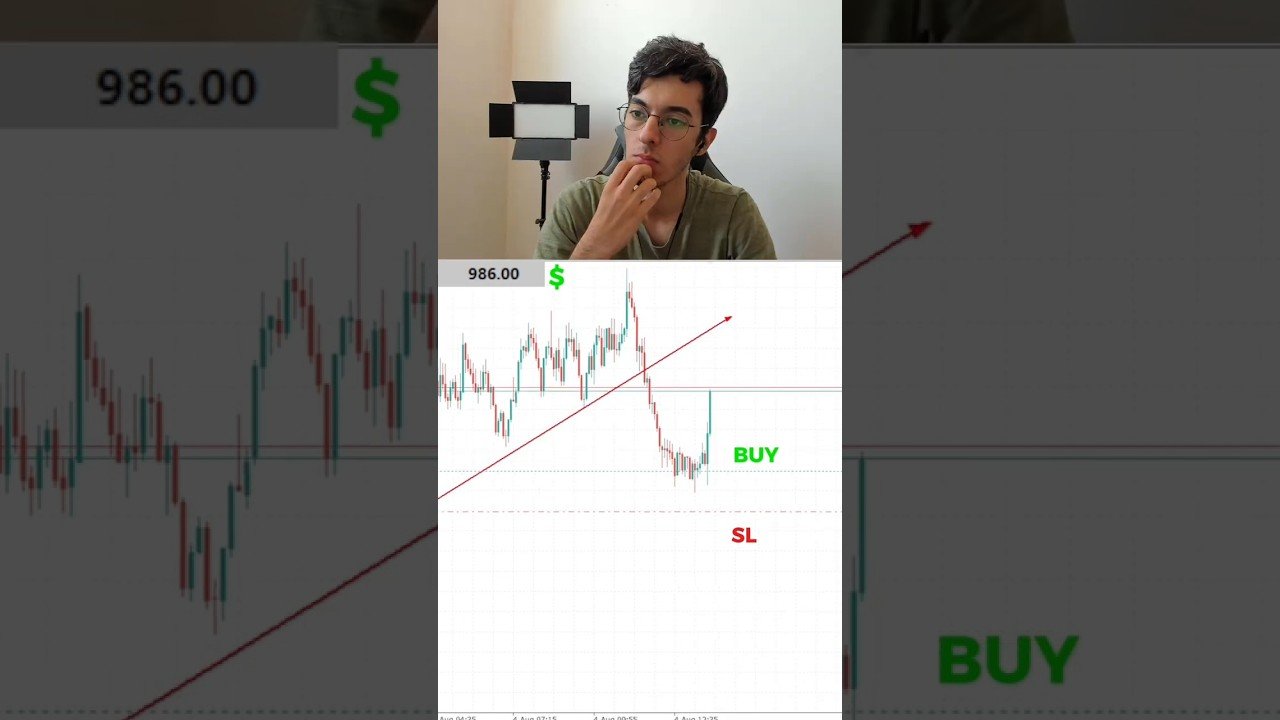 Making 5k on gold in a range market  #daytrading #trading