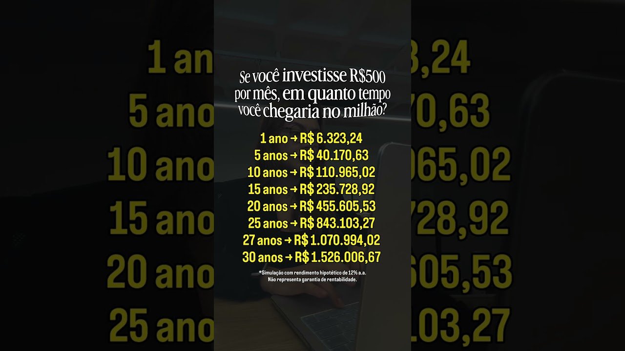 Quer saber onde investir ? Me chama!