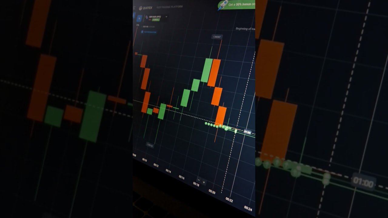 Quotex 1-Minute Winning Strategy | High Accuracy #quotextrading #trading #quotextrader