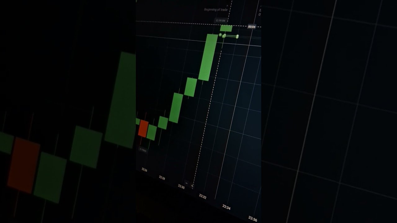 Quotex 1-Minute Winning Strategy | High Accuracy #quotextrading #trading #quotexticaret