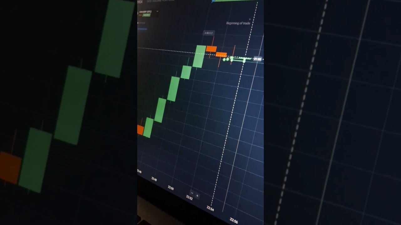 #quotextrader #quotextrading #trading #quotextrading
