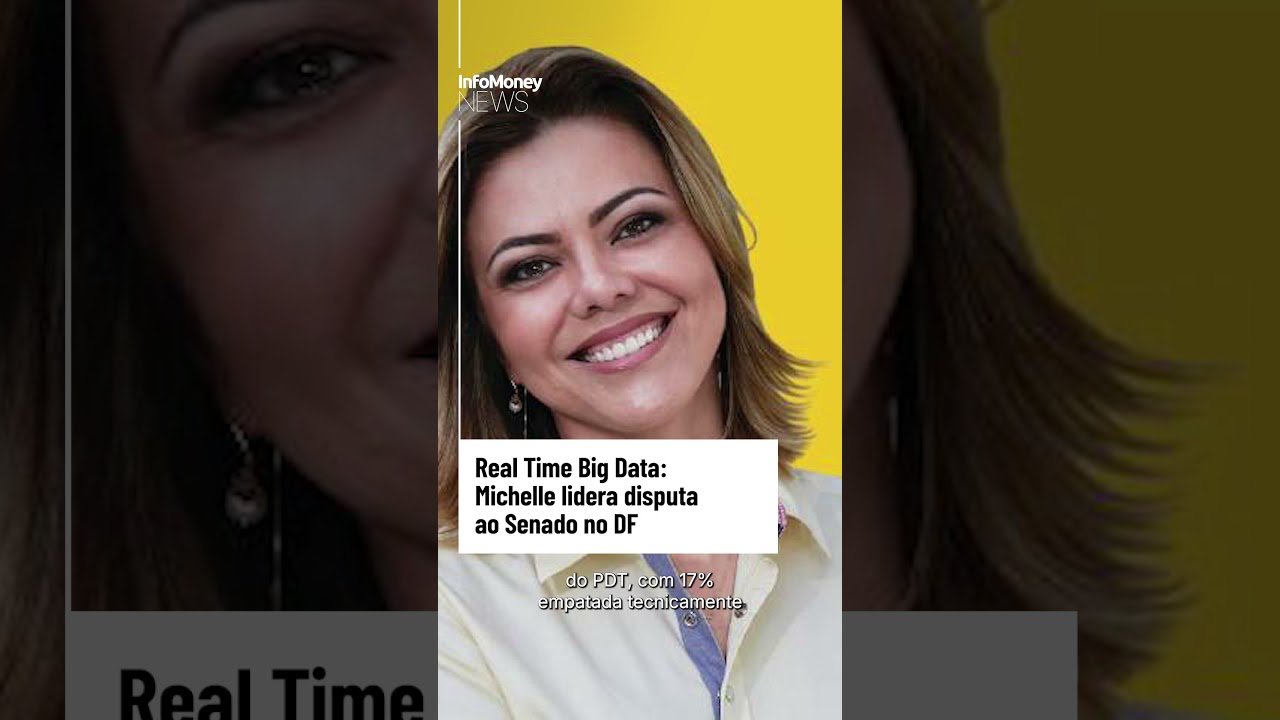 Real Time Big Data: Michelle lidera disputa ao Senado no DF | InfoMoney News