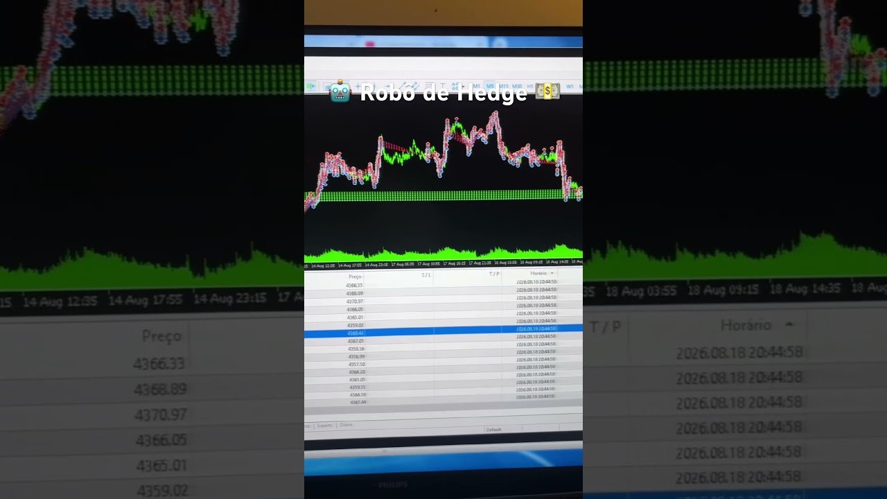 🤖Robô de Hedge – Ea de Forex MT5 , Operando no Xau usd 24 hrs #forexbrasil #trader