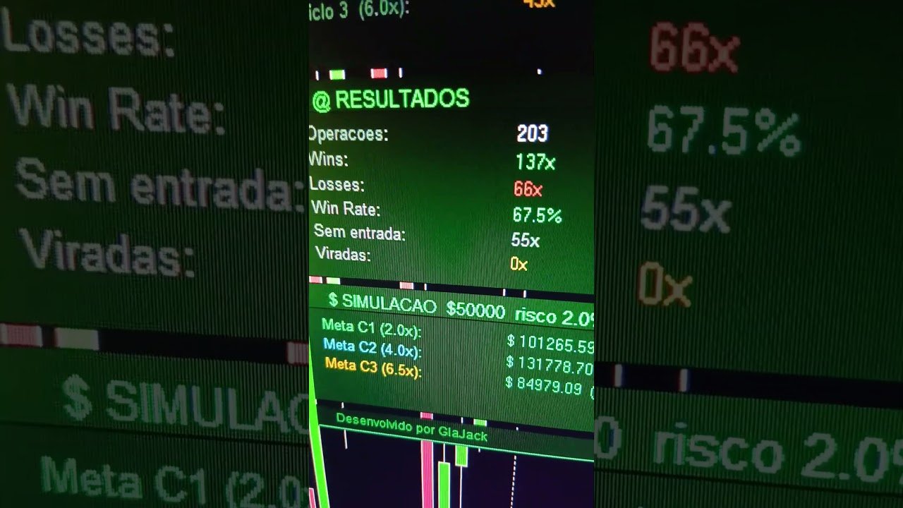 simulação  do ano 2025 na tecnica da fimathe com robo de automação #fimathe #trader #shorts