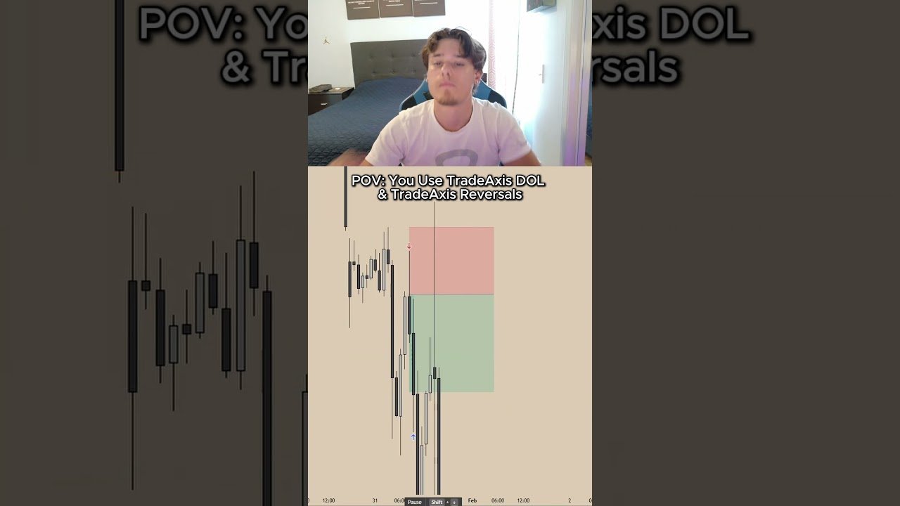 The Trading Indicators You Need to Know in 2026 👀 #trading #daytrading #forex
