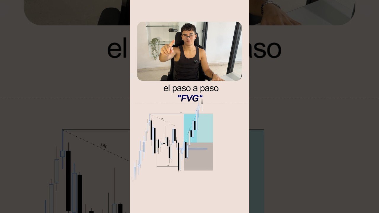 #trading #daytrading