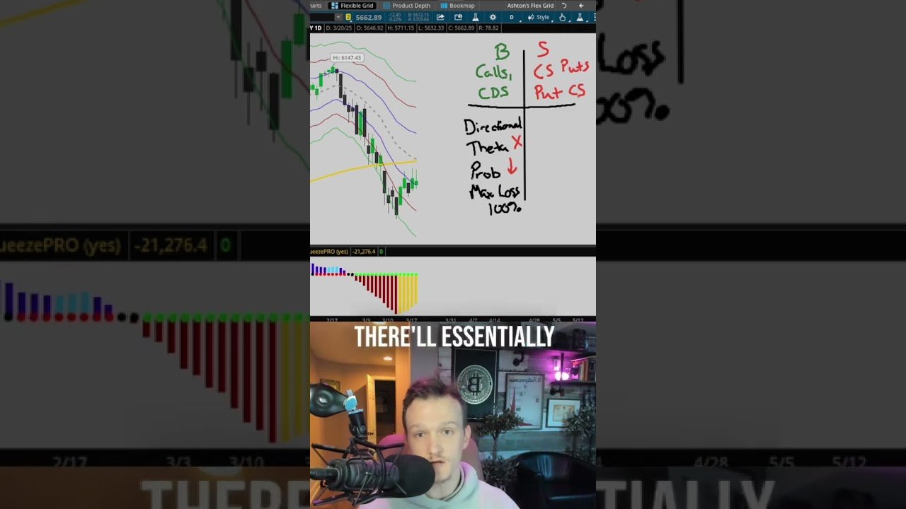 #TradingStrategy #StockMarket #ForexTrading #OptionsTrading   #DayTrading #SwingTrading #Investing