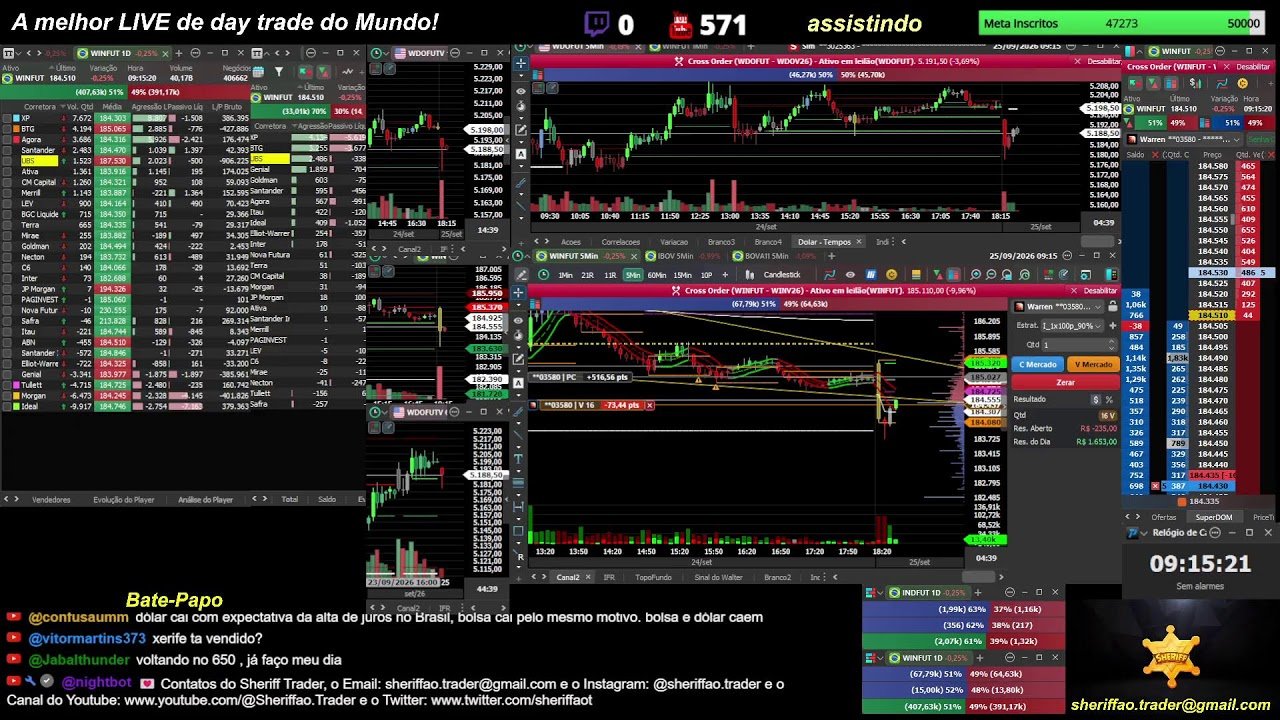 🔴 Ao Vivo – Day Trade – Indice – Dolar – 25/09/2026 – LIVE 🔴