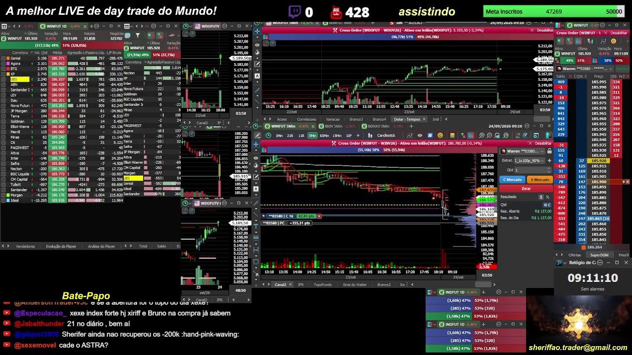 🔴 Ao Vivo – Day Trade – Indice – Dolar – 24/09/2026 – LIVE 🔴