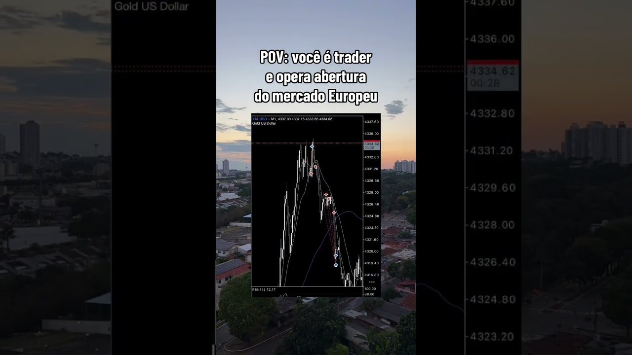 5:30h da manhã e o dia começou assim 💲😉🧠 #daytrade