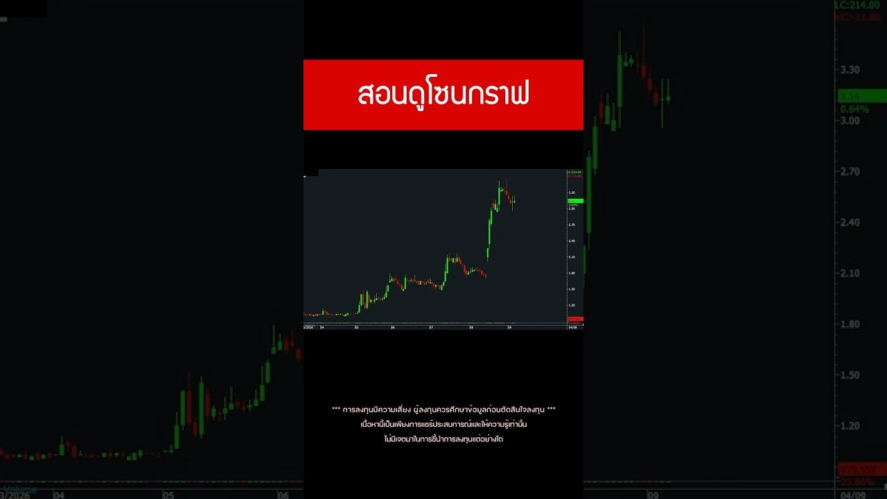 สอนดูโซนกราฟ | Peddy Trader