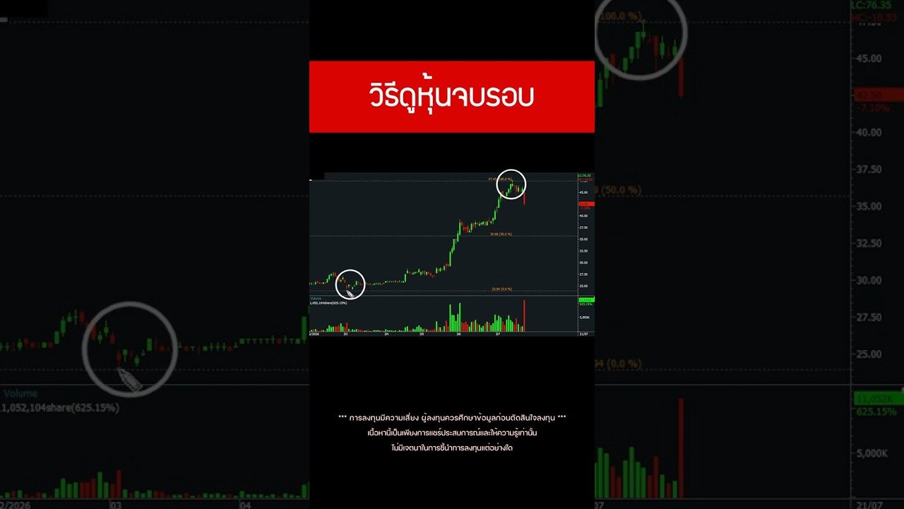 วิธีดูหุ้นจบรอบ | Peddy Trader