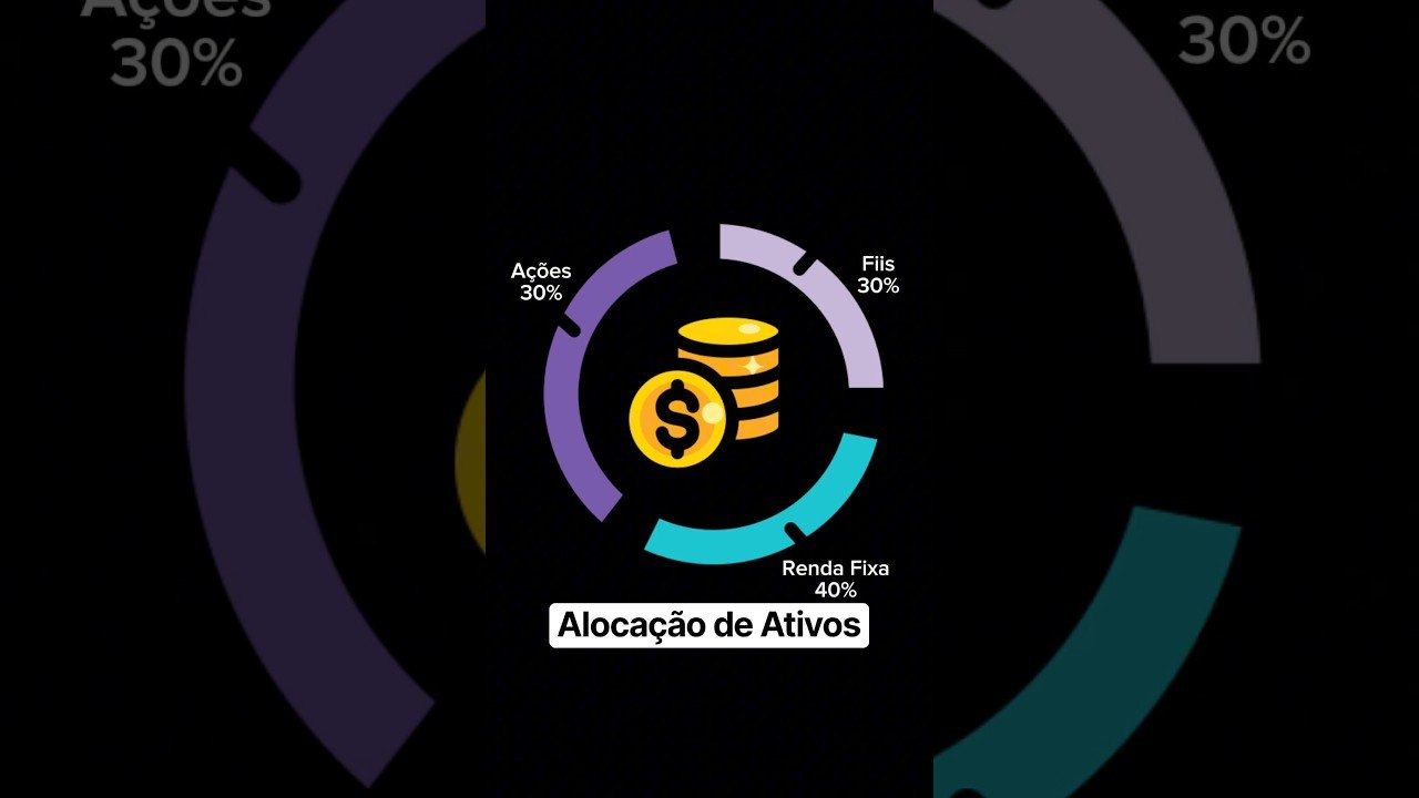 Antes de escolher onde investir, defina quanto você quer ter em cada lugar. #investimentos #brasil