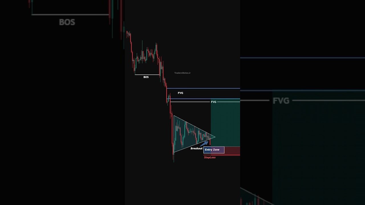 Bearish Flag Trap | Fibonacci-Based Long Entry#Fibonacci #FVG #DayTrading